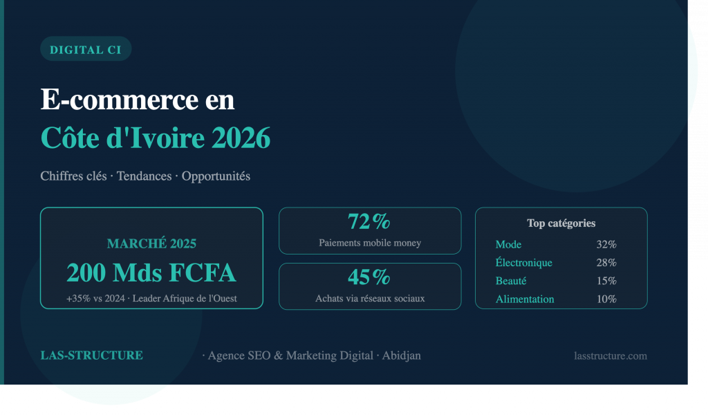 le e-commerce en côte d'ivoire, les spécificités