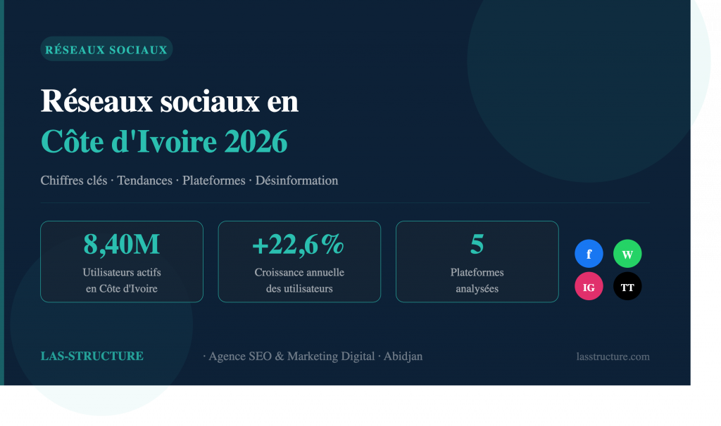 les chiffres de réseaux sociaux en côte d'ivoire